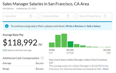 hermes hourly pay|hermes sales manager salary.